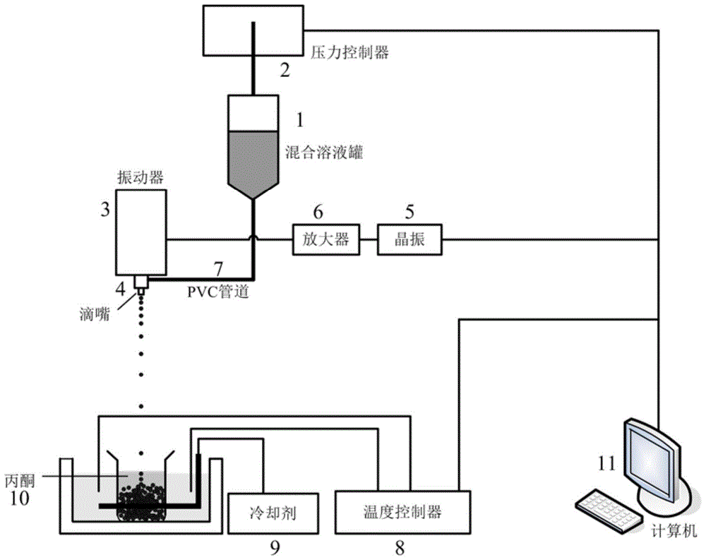 聚變堆包層中子與氚增殖劑鈹酸鋰小球的制備方法與流程