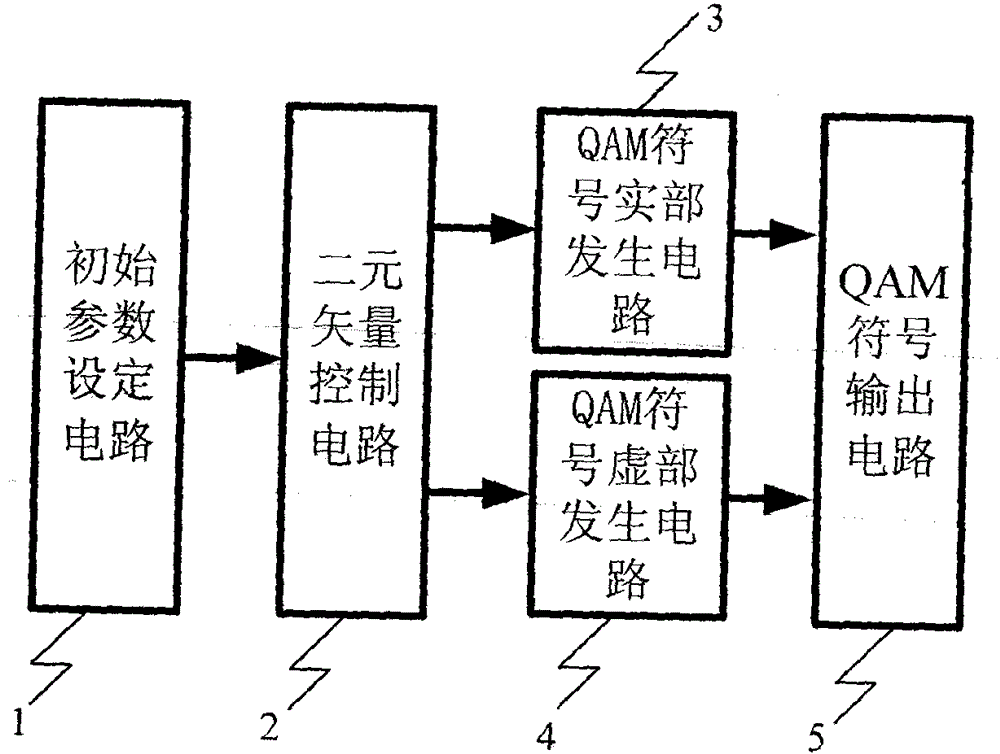 2*?QAM信號的產(chǎn)生方法與流程