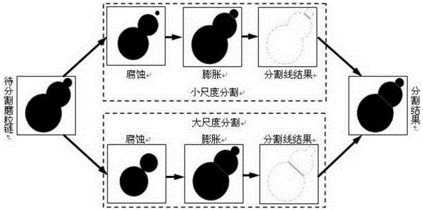 面向在线铁谱图像自动识别的磨粒链自适应分割方法与流程