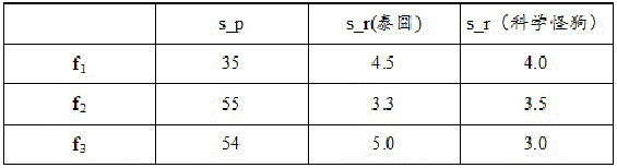 一種基于用戶(hù)性格提高社交引薦效率的方法與流程