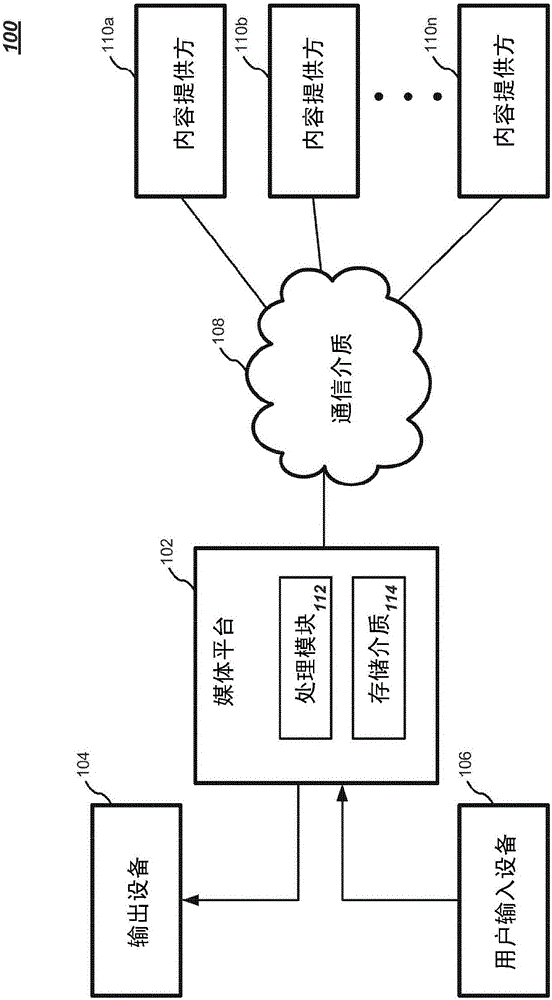 用于管理和呈現(xiàn)內(nèi)容的方法、裝置和設(shè)備與流程