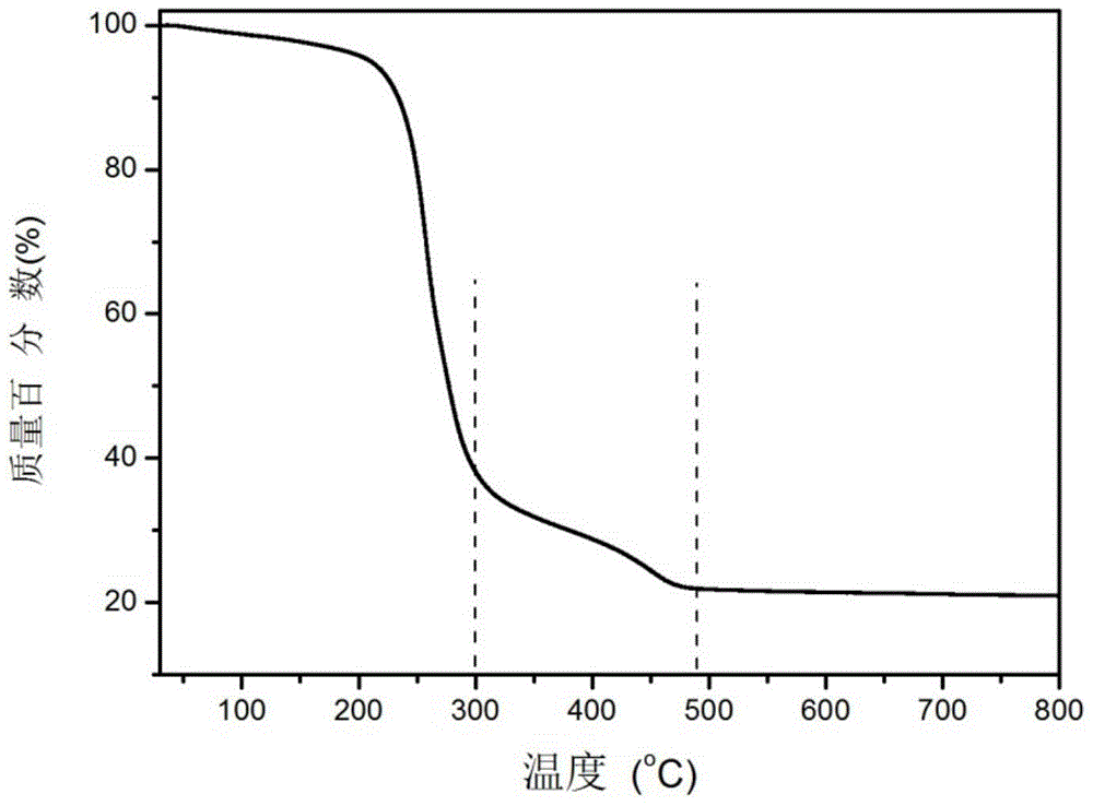 一种Li4Ti5O12/C微米球负极材料的制备方法与流程