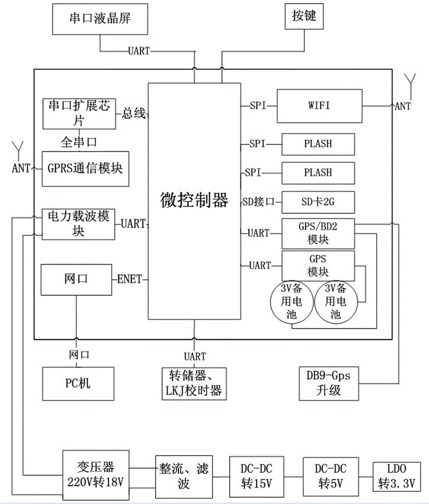 利用GPS/北斗信號對LKJ進行校時處理的方法及其系統(tǒng)與流程