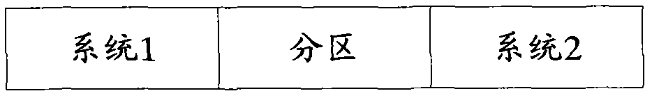 終端和數(shù)據(jù)分區(qū)管理方法與流程