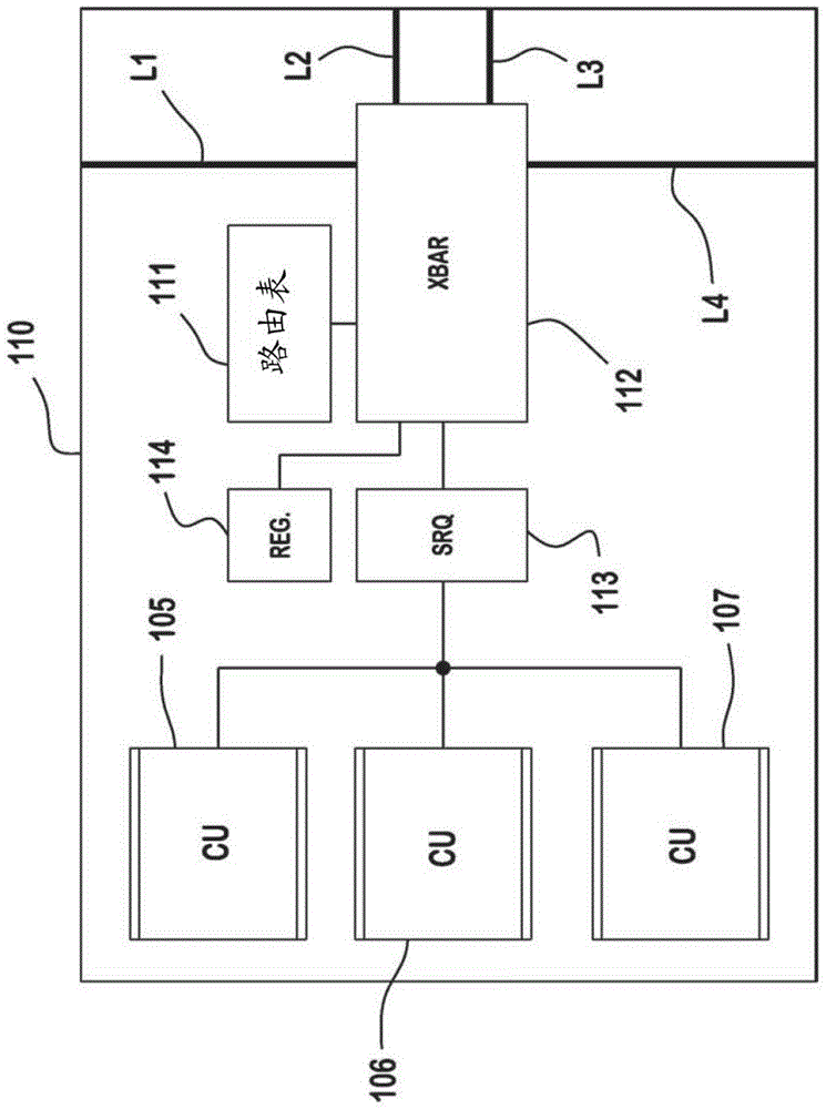 分布式共享存儲器多處理器中的分裂流量路由的制作方法與工藝