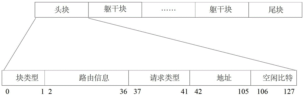 網(wǎng)絡(luò)擁塞信息傳輸方法和裝置與流程