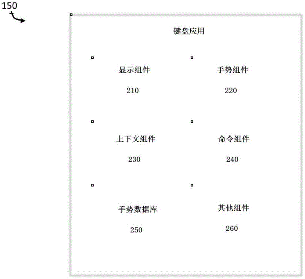 使用手势控制键盘应用，例如移动设备上的键盘应用的制作方法与工艺