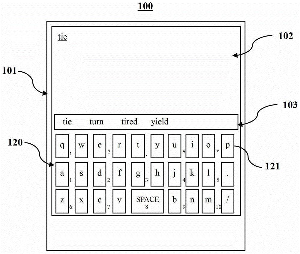 用于向電子設(shè)備輸入文本的方法及鍵盤系統(tǒng)與流程