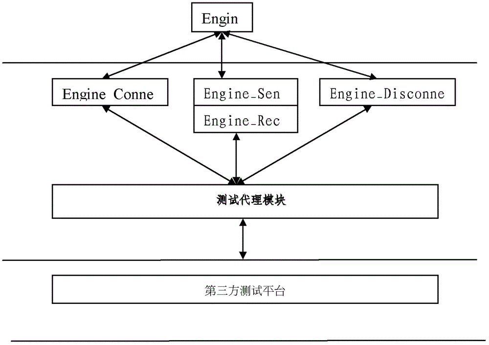 一種測(cè)試用例的實(shí)現(xiàn)方法、系統(tǒng)及中間適配裝置與流程