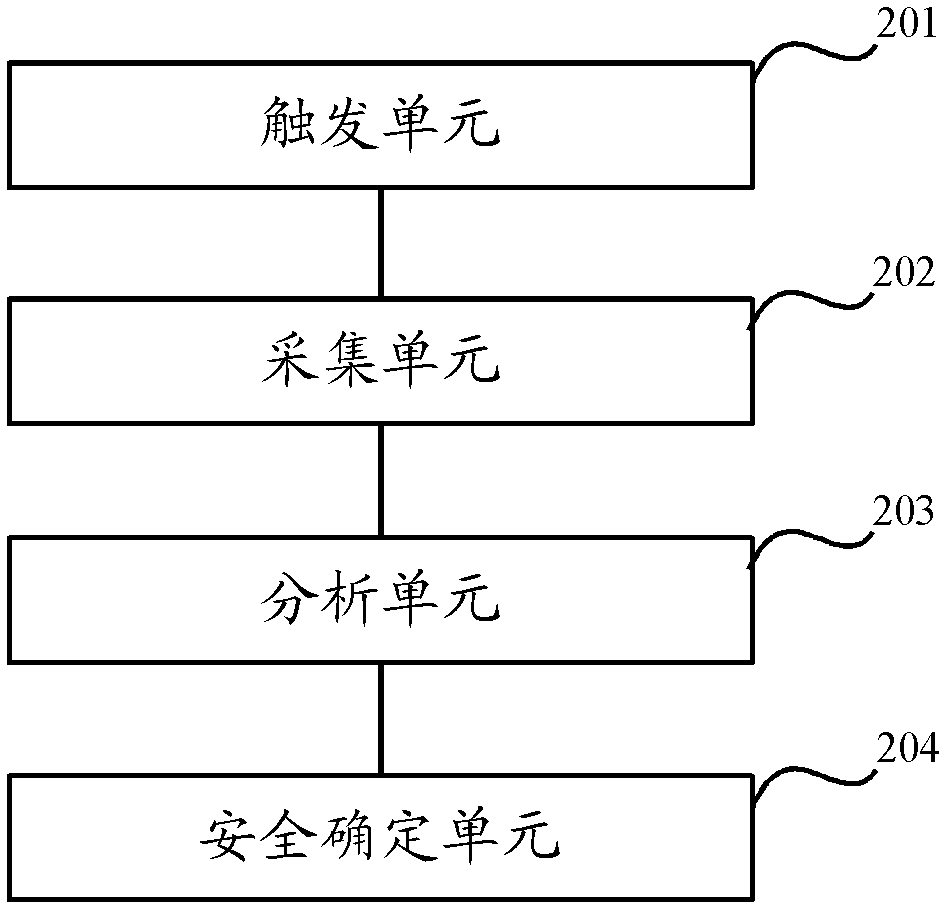 一种射频读写器安全测试方法和装置及系统与流程