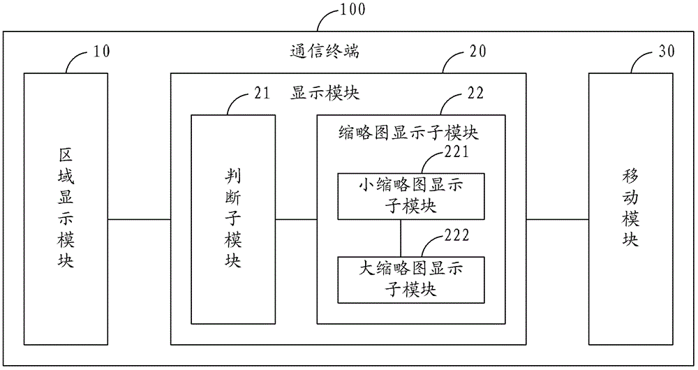 图标的移动方法及通信终端与流程