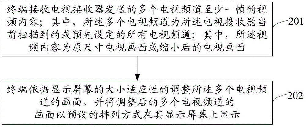 電視節(jié)目控制方法、終端、電視接收器及系統(tǒng)與流程