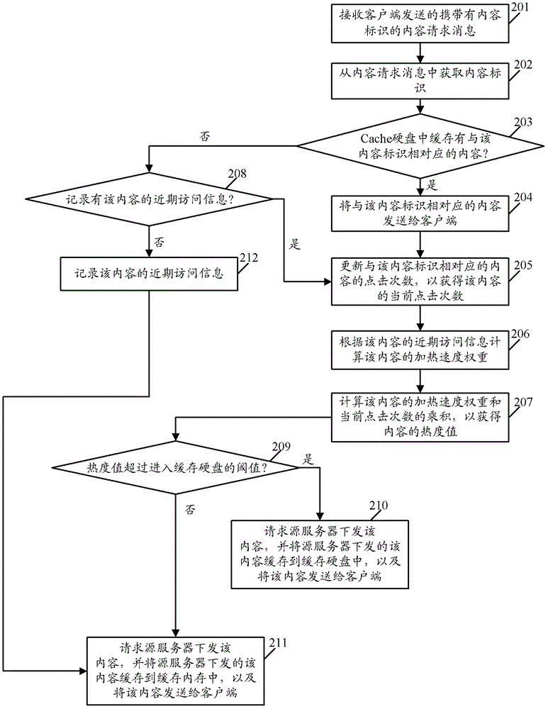 一种缓存管理方法及设备与流程