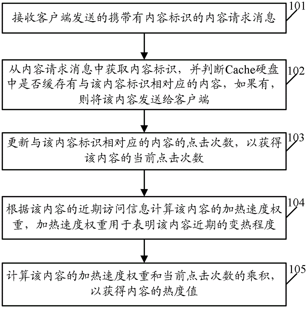 一種緩存管理方法及設(shè)備與流程