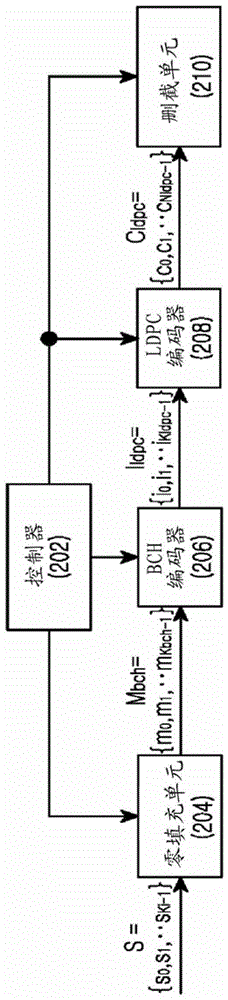 用于在通信/廣播系統(tǒng)中發(fā)送和接收數(shù)據(jù)的設備和方法與流程