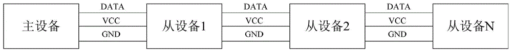 應(yīng)用于遙控模型的I?BUS串行總線結(jié)構(gòu)及其通信方法與流程