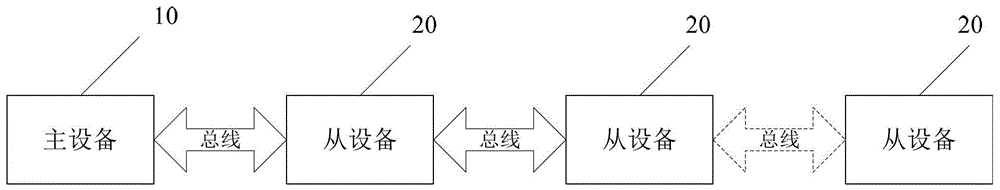 應用于遙控模型的I?BUS串行總線結構及其通信方法與流程