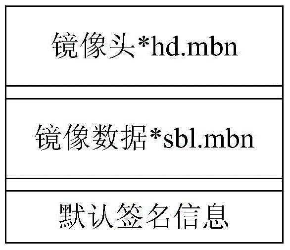 簽名校驗(yàn)方法和終端設(shè)備與流程