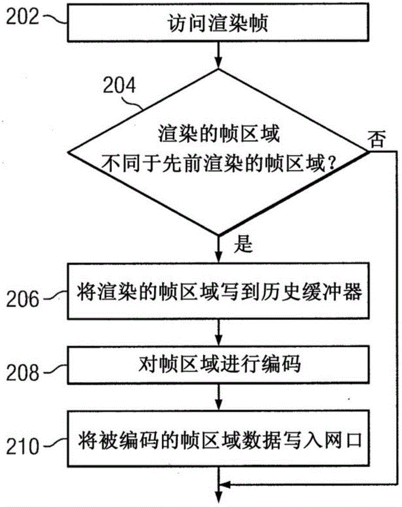 使用無狀態(tài)壓縮的復(fù)合視頻流的制作方法與工藝