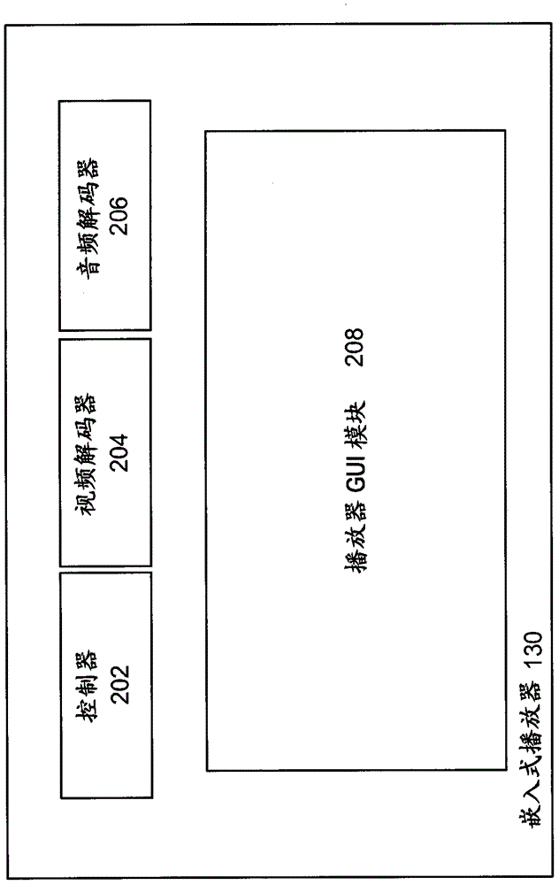 具有輔助尋找的視頻播放器的制作方法與工藝