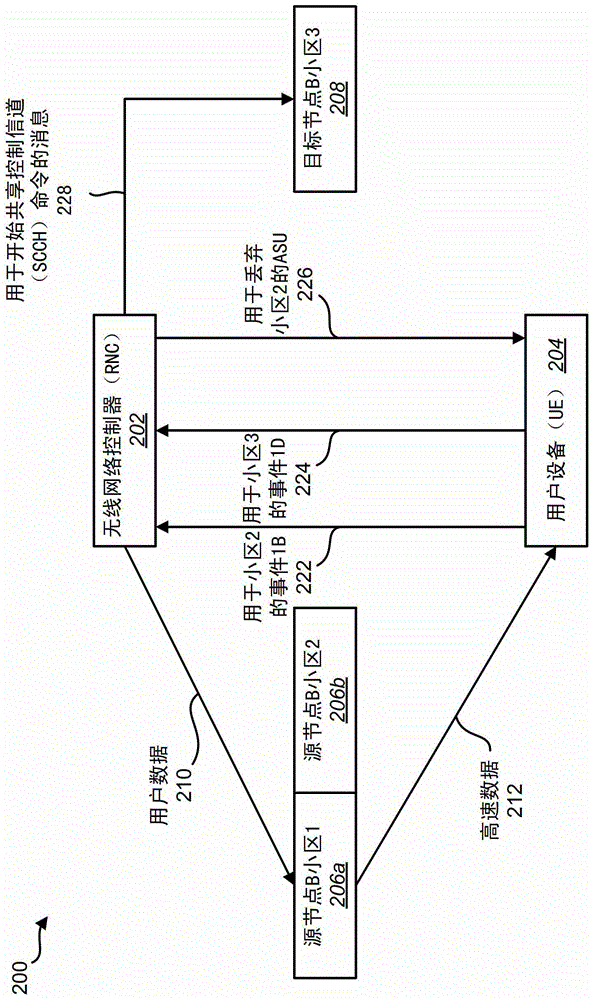 使服務(wù)小區(qū)變化期間的呼叫掉話最小化的制作方法與工藝