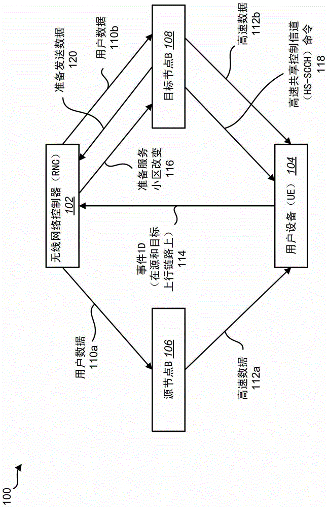 使服務(wù)小區(qū)變化期間的呼叫掉話最小化的制作方法與工藝