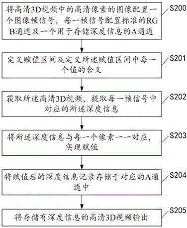 一种全高清3D视频处理方法及装置与流程