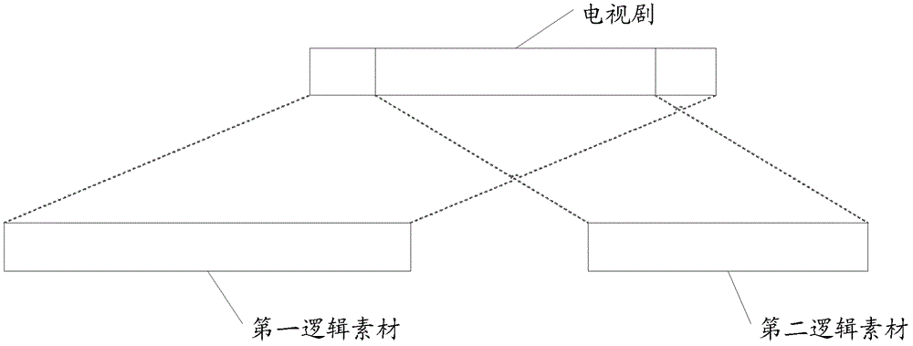 一种生成播放用逻辑素材的方法及装置与流程