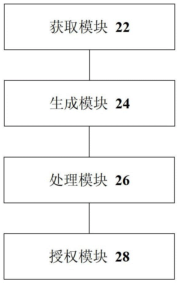 电子盘系统授权方法和装置与流程