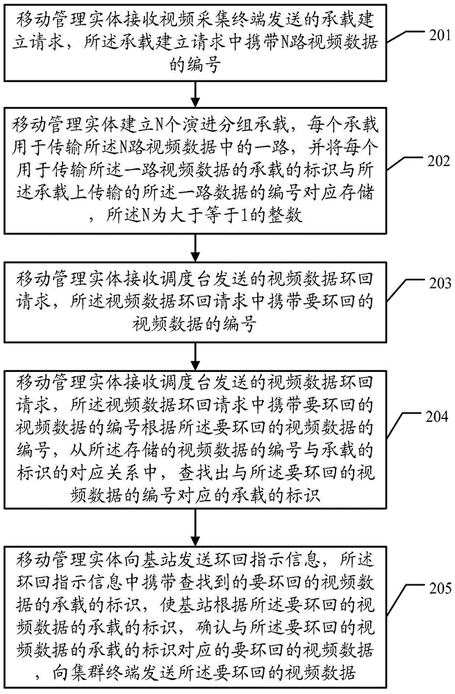 一种数据传输的方法、设备及系统与流程