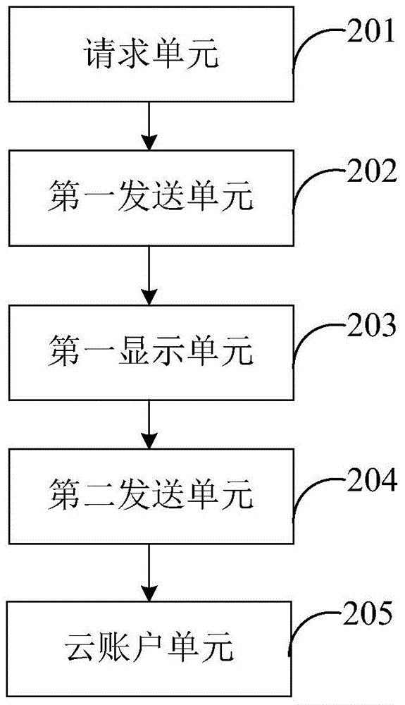 一种资料下载同时发送邮件的方法及装置与流程