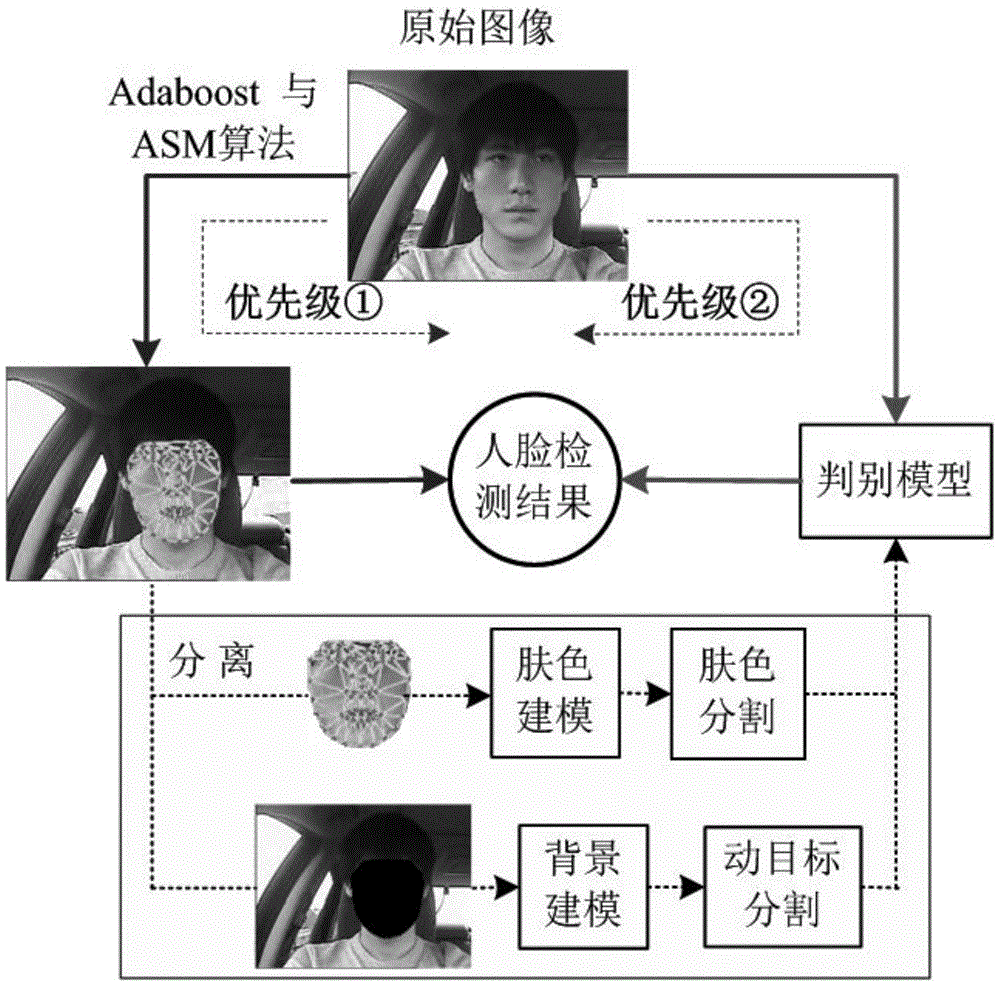 駕駛人注意力自動識別系統(tǒng)及其識別方法與流程