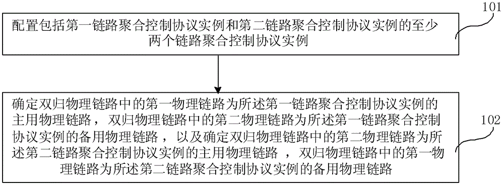 业务负载分配方法、装置和通信系统与流程