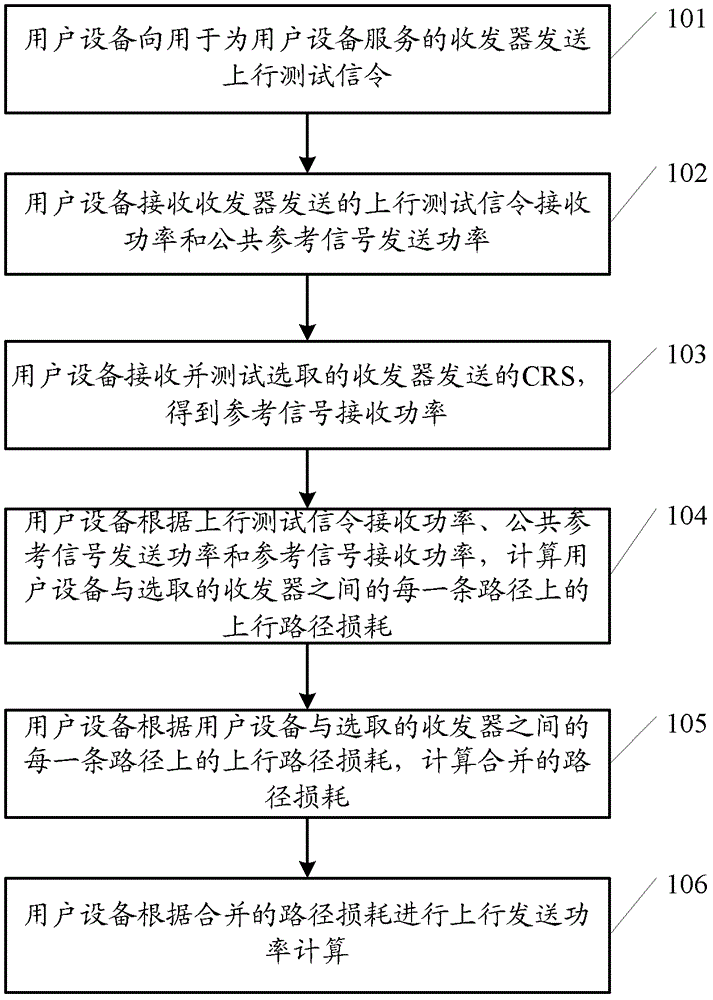 一种上行功率控制方法、基站及用户设备与流程