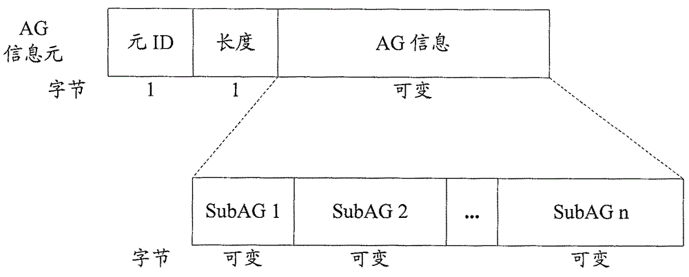 在無線局域網(wǎng)中用于調(diào)度無線資源的方法與流程