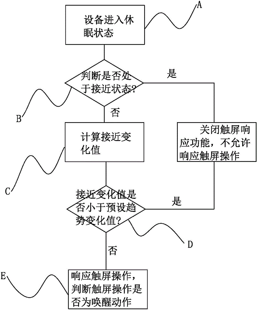 一种准确性高的触屏响应方法和装置与流程