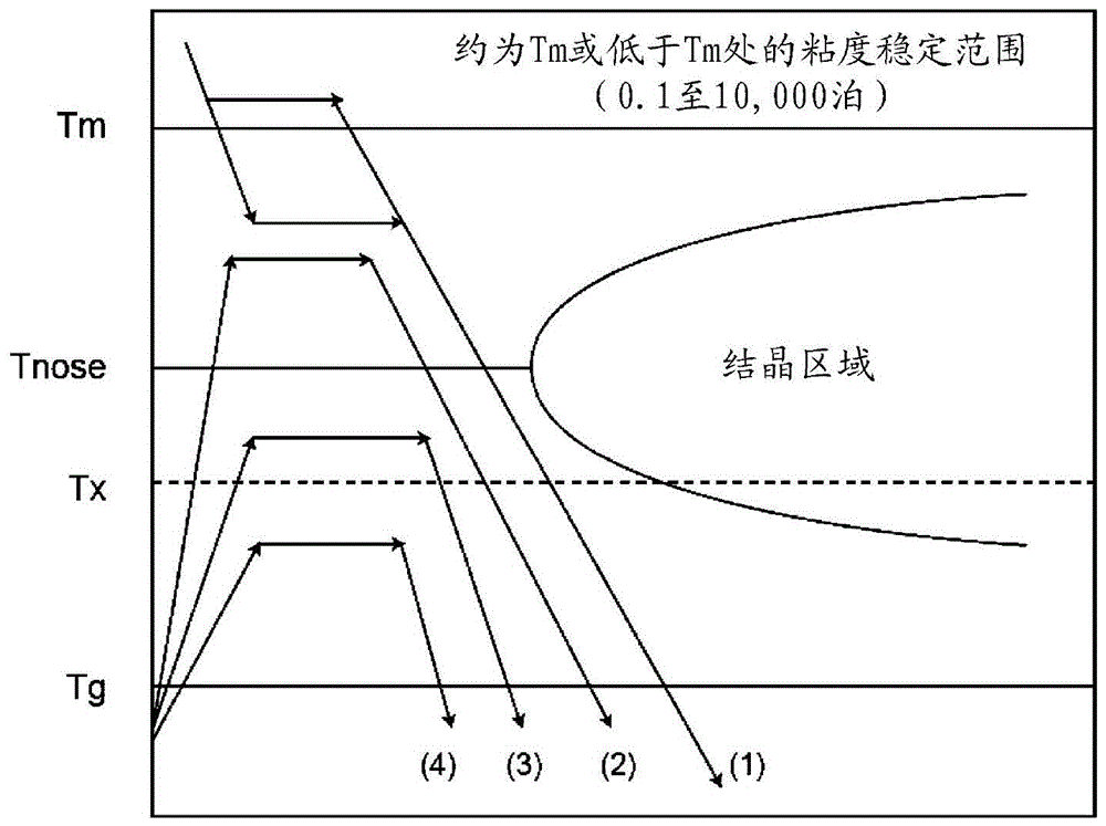 帶有可移除的柱塞頭的柱塞的制作方法與工藝