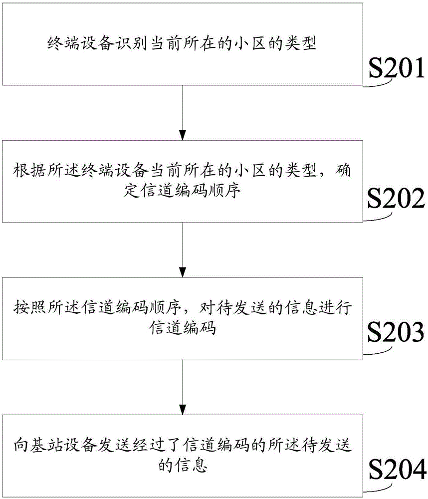 一种基于多流传输技术的信息反馈方法及系统与流程