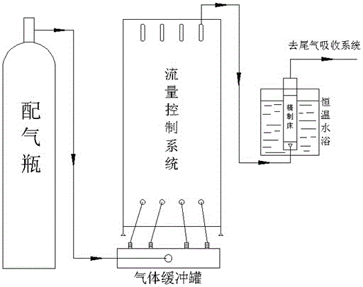 一種用于脫除輕烴物料流中極性分子的吸附劑及其制備、再生方法與流程