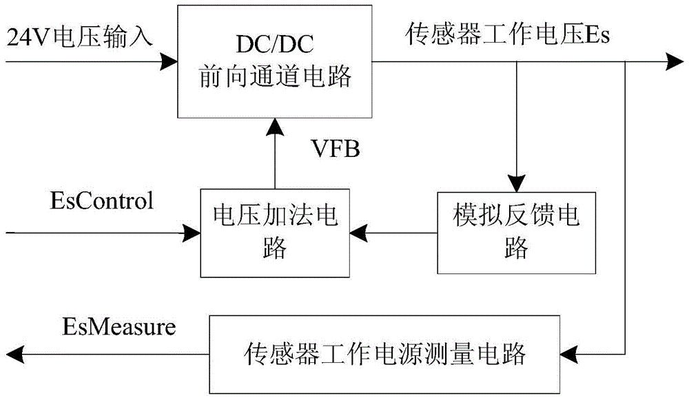 基于I2C的網(wǎng)絡化變送器及其通信實現(xiàn)方法與流程