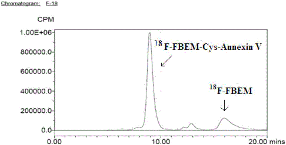 一种18F标记Cys‑Annexin V的方法及其应用与流程