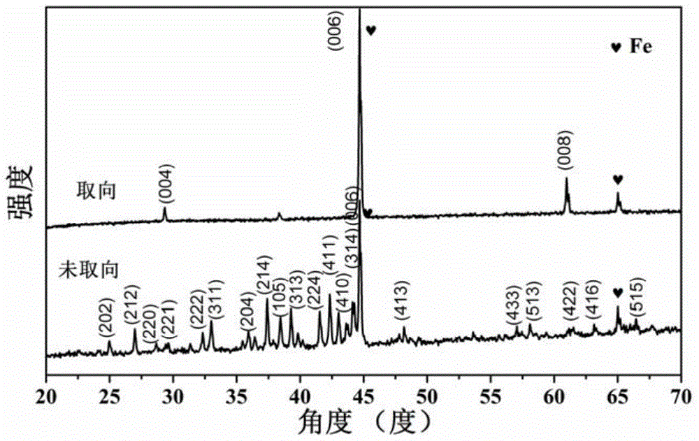 易面型R2Fe14B化合物/α‑Fe双相纳米晶高频软磁材料及其制备方法与流程