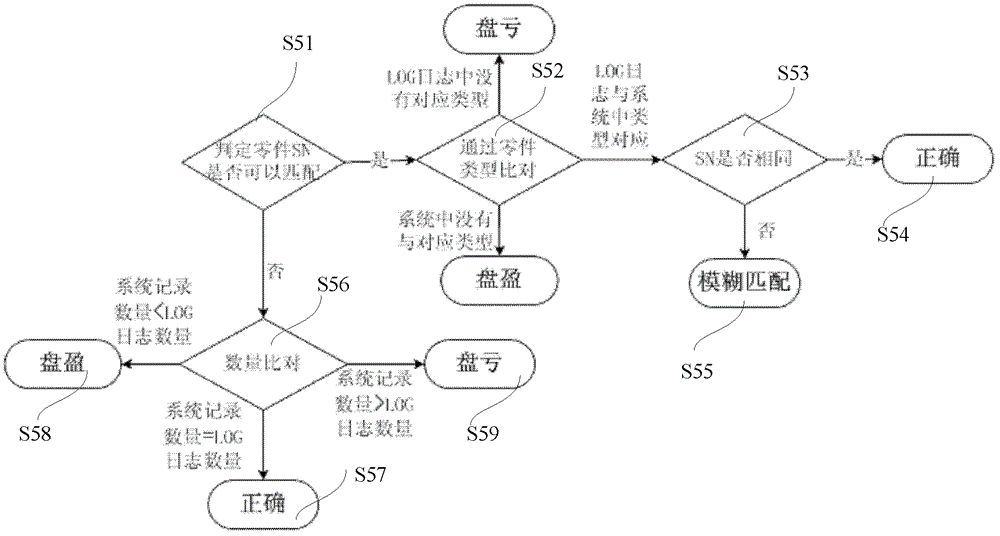 網(wǎng)絡設備遠程盤點方法、系統(tǒng)以及盤點平臺與流程