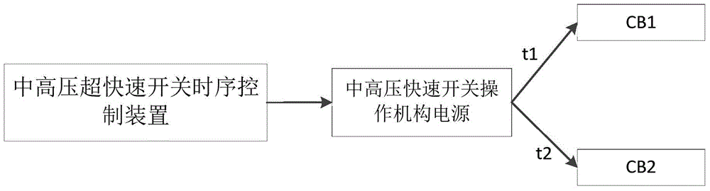 一種斷路器燃弧時(shí)間控制裝置及方法與流程