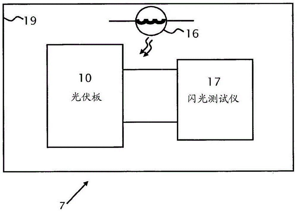 光伏板的测试的制作方法与工艺