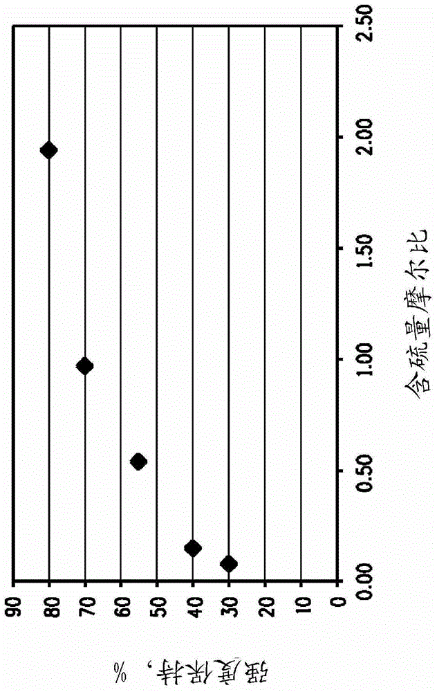 共聚物纤维以及制备其的方法与流程