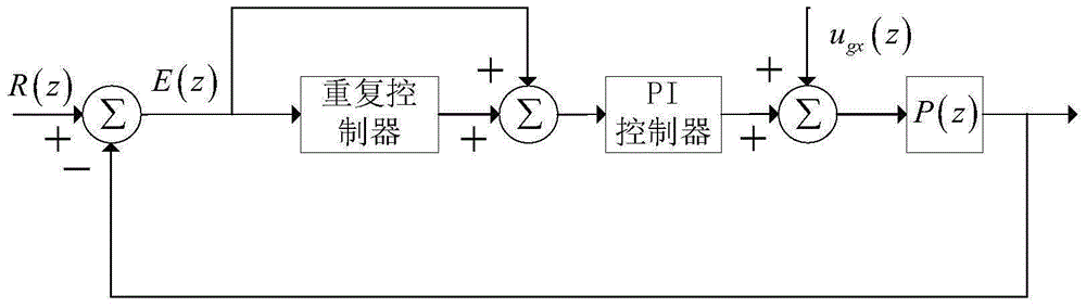 一种有源电力滤波器的频率宽范围自适应重复控制方法与流程