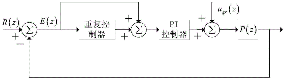 一種有源電力濾波器的頻率寬范圍自適應重復控制方法與流程