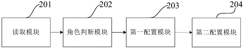 一種雙機(jī)備份的方法和裝置與流程