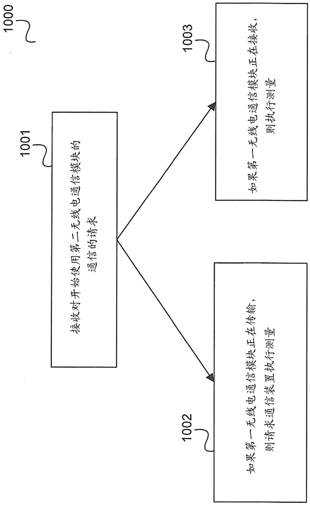 用于避免裝置內(nèi)干擾的通信裝置和方法與流程